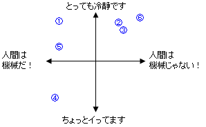 Anthropic mechanism