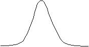 Normal distribution