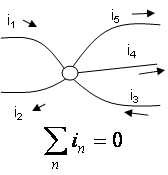 the 1st Kirhy's Law