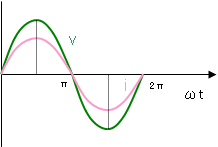 Resistor