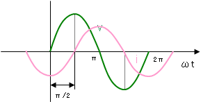 Resistor