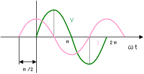 Resistor