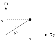 GaussianPlain