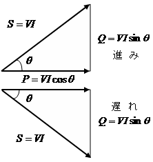 Power triangle