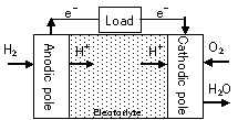 Basic structure of PAFC