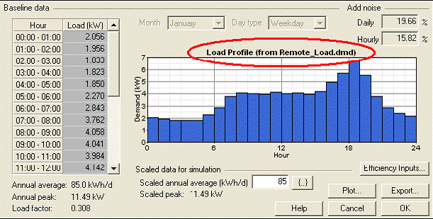 Load profile