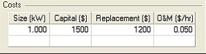 Costs table