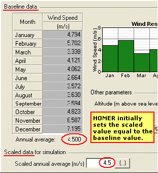 Sample Wind Data