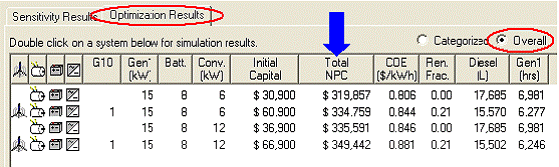 Overall Optimization Resultse[u