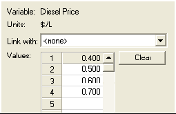 Diesel Price Sensitivities e[u