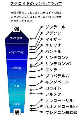 病名 プロペト